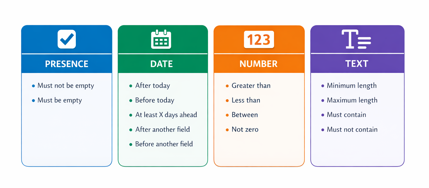 Available validations types