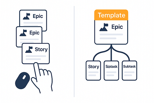 Issue template benefits for speed, consistency, quality, and scalability