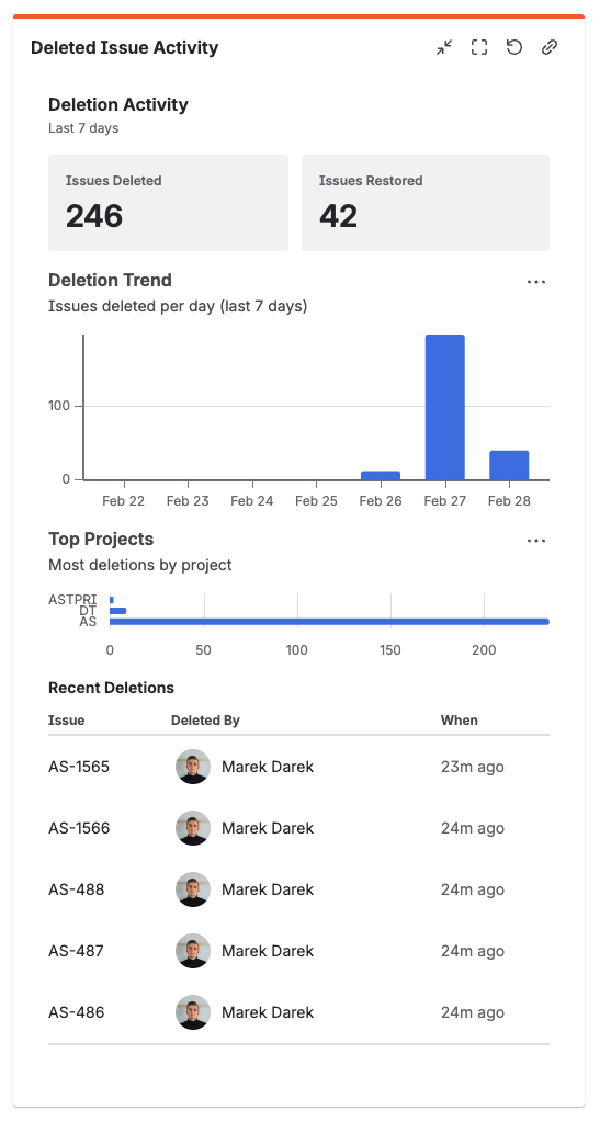 Jira Add a gadget dialog with Restore Deleted Issues shown in search results
