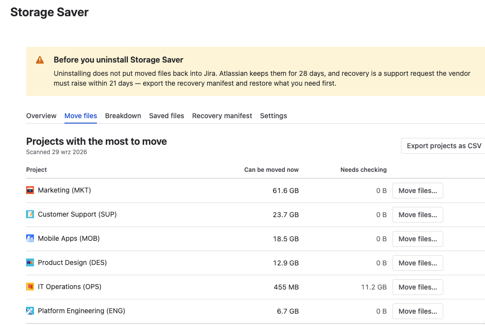 Storage Saver admin page, Move files tab — the projects with the most to move, each with how much can be moved now and a Move files… button