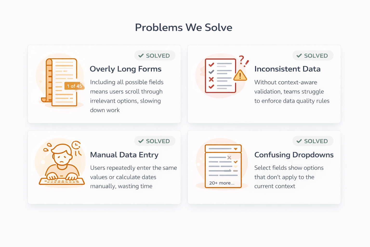 Infographic showing four problems solved by Formify: overly long forms, inconsistent data, manual data entry, and confusing dropdowns