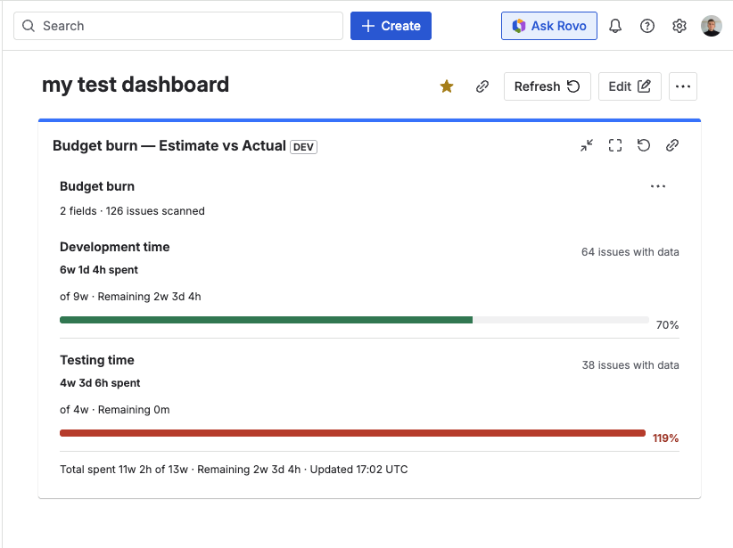 Budget Burn gadget in by field mode showing Dev Time, QA Time, and Contract Hours rows with progress bars and one over-budget row