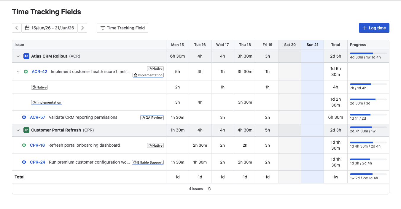 Timesheet weekly grid: two projects with daily and weekly totals, the multi-target issue ACR-42 split into Native and Implementation rows, and the Progress column showing spent-vs-estimate budget bars